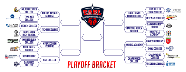 EABL-Elite-Eight-Playoff-Bracket