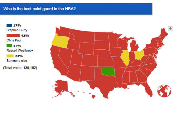 espn best point guards polls
